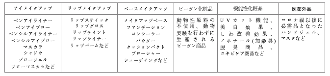 STB International サンプル開発プロセス